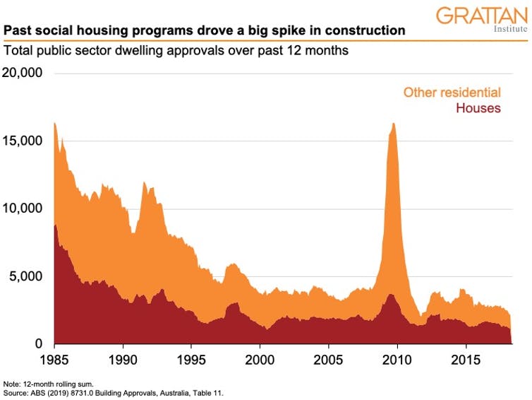 social housing